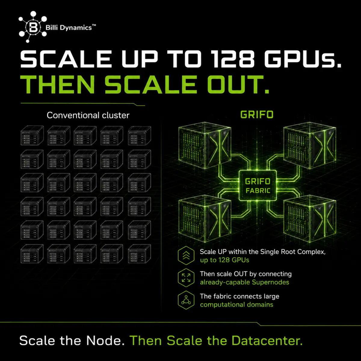 GRIFO DATA ENGINE — GPU-native data and AI execution
